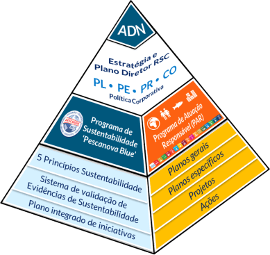Responsabilidade e Sustentabilidade no Grupo Nueva Pescanova